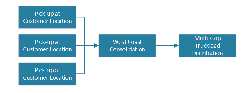 new consolidation process